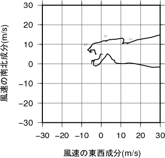 ホドグラフ画像