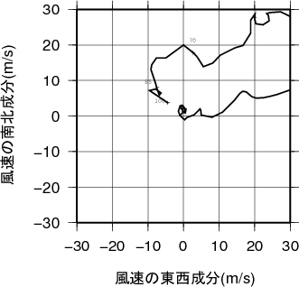 ホドグラフ画像