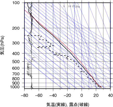 エマグラム画像