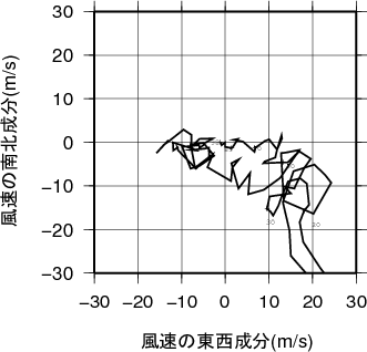 ホドグラフ画像