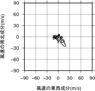 ホドグラフ画像