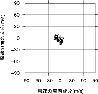 ホドグラフ画像