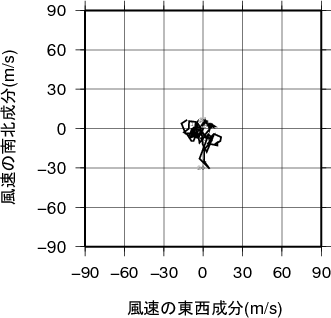 ホドグラフ画像