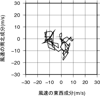 ホドグラフ画像