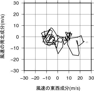 ホドグラフ画像