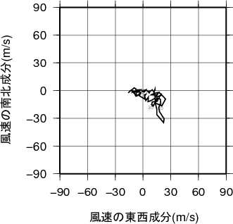 ホドグラフ画像