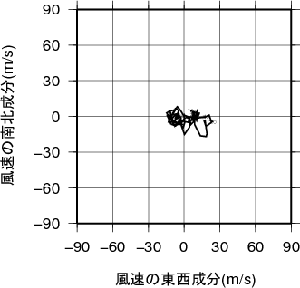 ホドグラフ画像