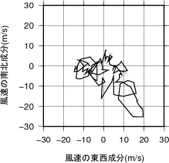 ホドグラフ画像