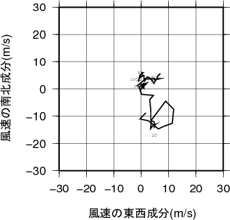 ホドグラフ画像