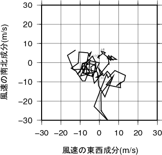 ホドグラフ画像