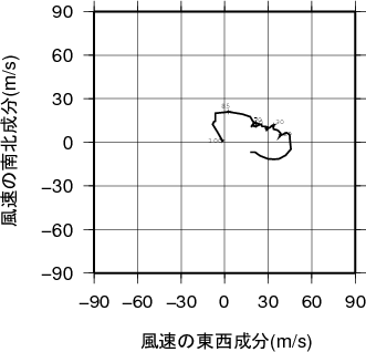 ホドグラフ画像