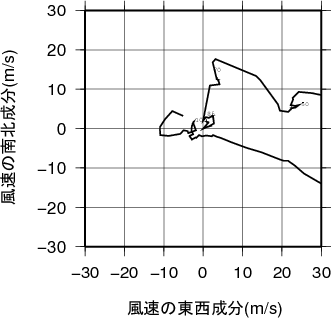 ホドグラフ画像