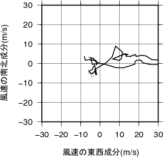 ホドグラフ画像