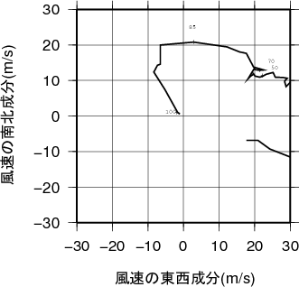 ホドグラフ画像