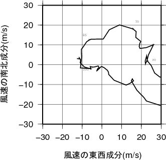 ホドグラフ画像