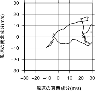 ホドグラフ画像