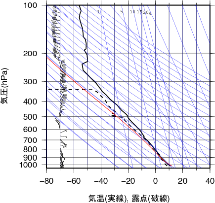 エマグラム画像