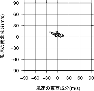 ホドグラフ画像