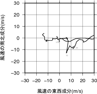 ホドグラフ画像