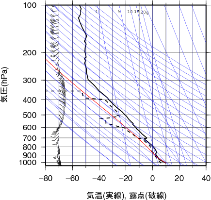 エマグラム画像