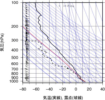 エマグラム画像