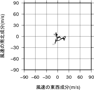 ホドグラフ画像