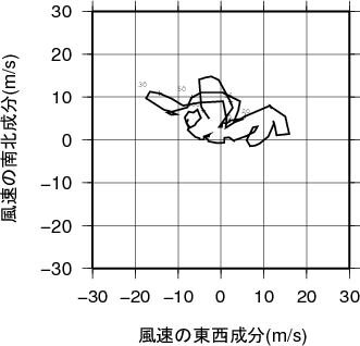 ホドグラフ画像