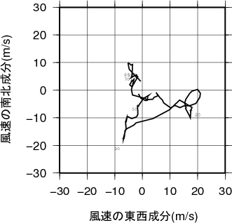 ホドグラフ画像