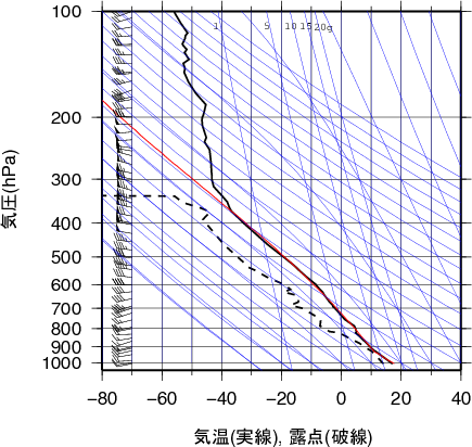 エマグラム画像