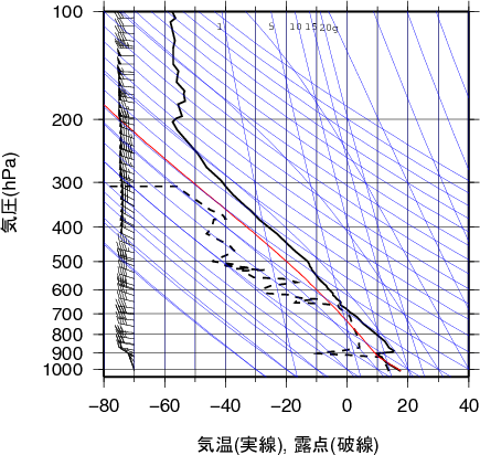 エマグラム画像