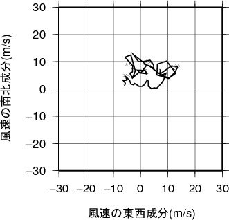 ホドグラフ画像