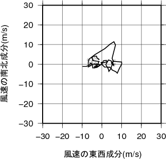 ホドグラフ画像