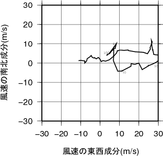 ホドグラフ画像