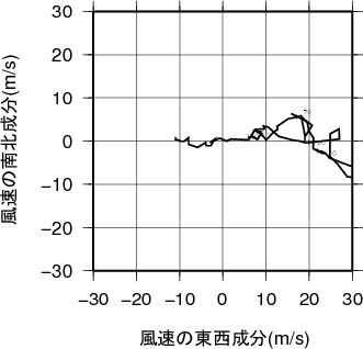 ホドグラフ画像