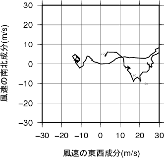 ホドグラフ画像