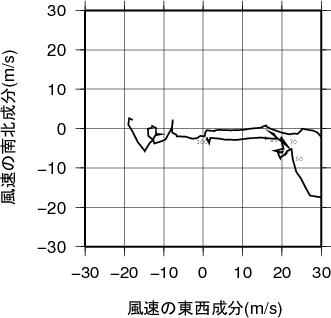 ホドグラフ画像