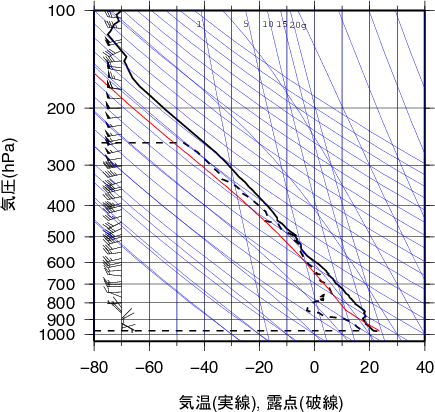 エマグラム画像