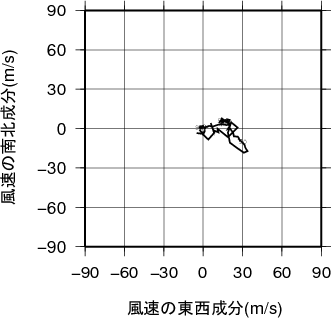 ホドグラフ画像