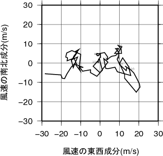 ホドグラフ画像