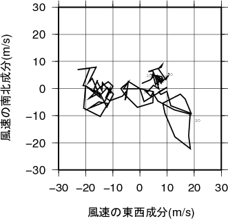 ホドグラフ画像