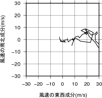 ホドグラフ画像