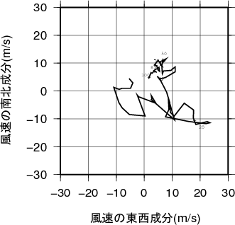 ホドグラフ画像