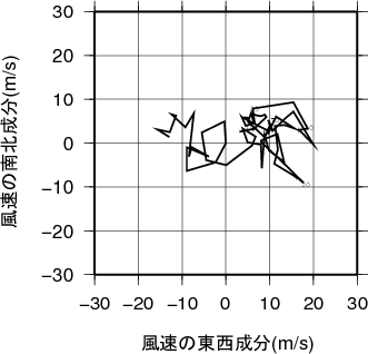 ホドグラフ画像