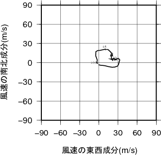 ホドグラフ画像