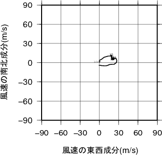 ホドグラフ画像