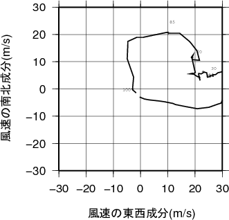 ホドグラフ画像