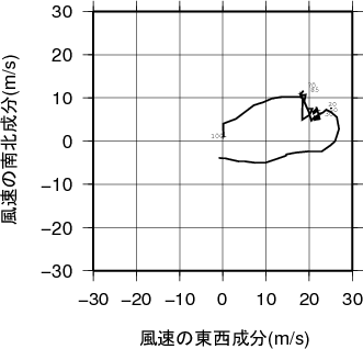 ホドグラフ画像