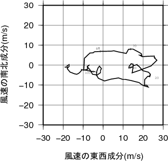 ホドグラフ画像