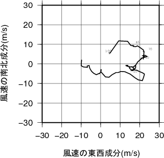 ホドグラフ画像