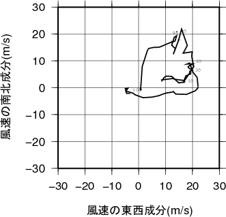 ホドグラフ画像